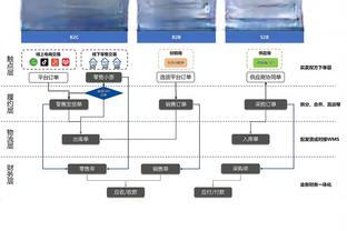 记者：阿拉巴今天接受手术，门迪伤势不重预计缺席10天